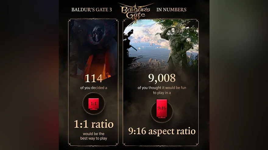 Статистика Baldur's Gate 3