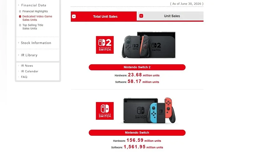 Отчёт Nintendo по продажам Switch 2