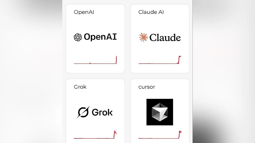 Статус доступности нейросетей OpenAI, Claude, Grok и Cursor