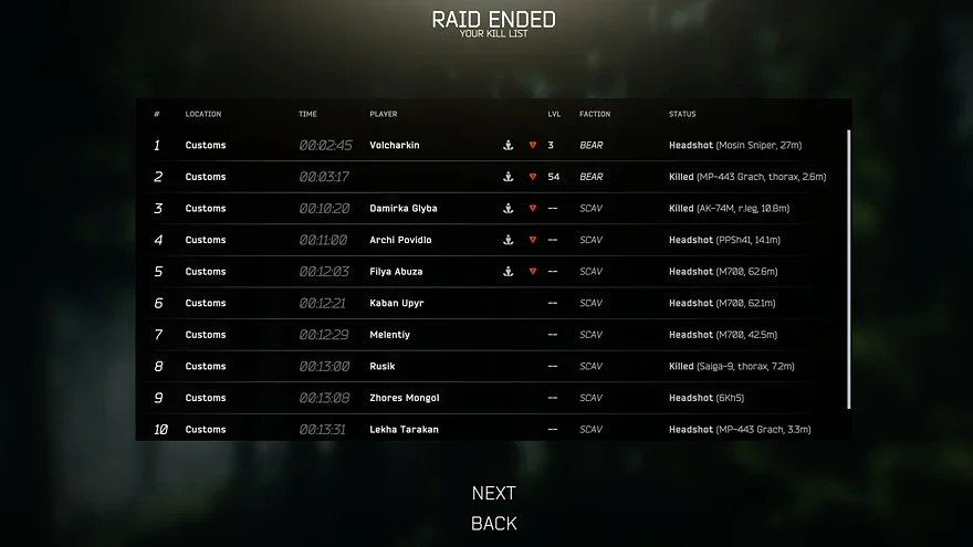 Список убитых игроков в Escape from Tarkov