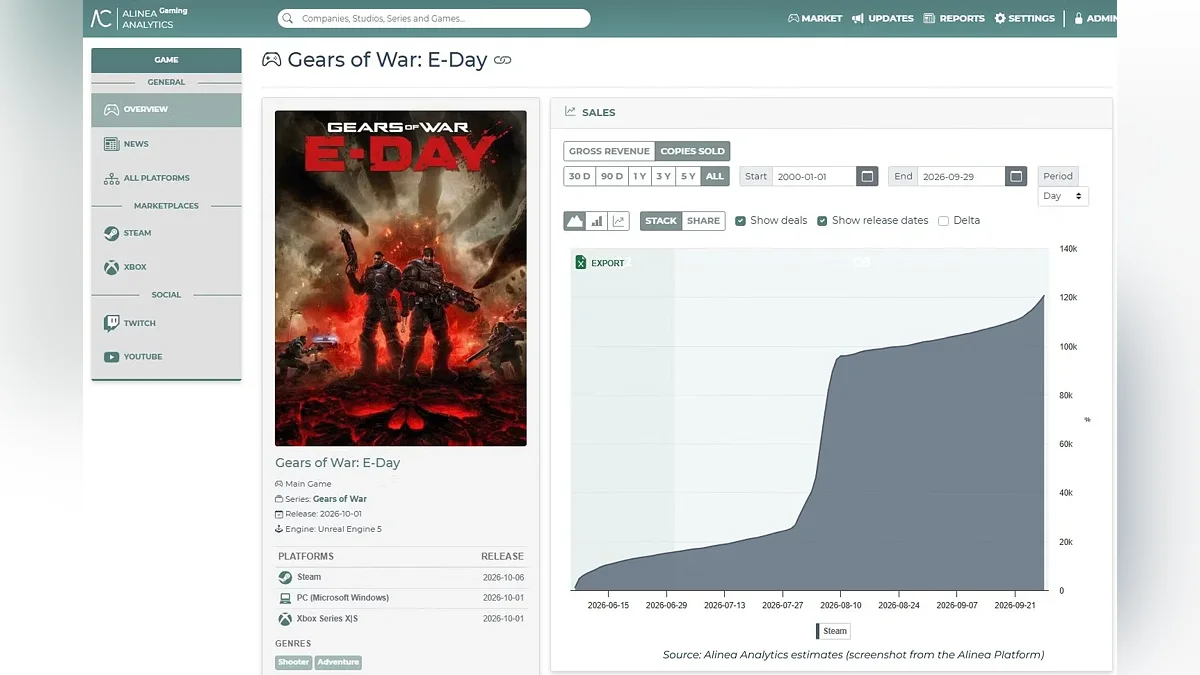 Началась предзагрузка Gears of War: E-Day — и стали известны примерные продажи в Steam