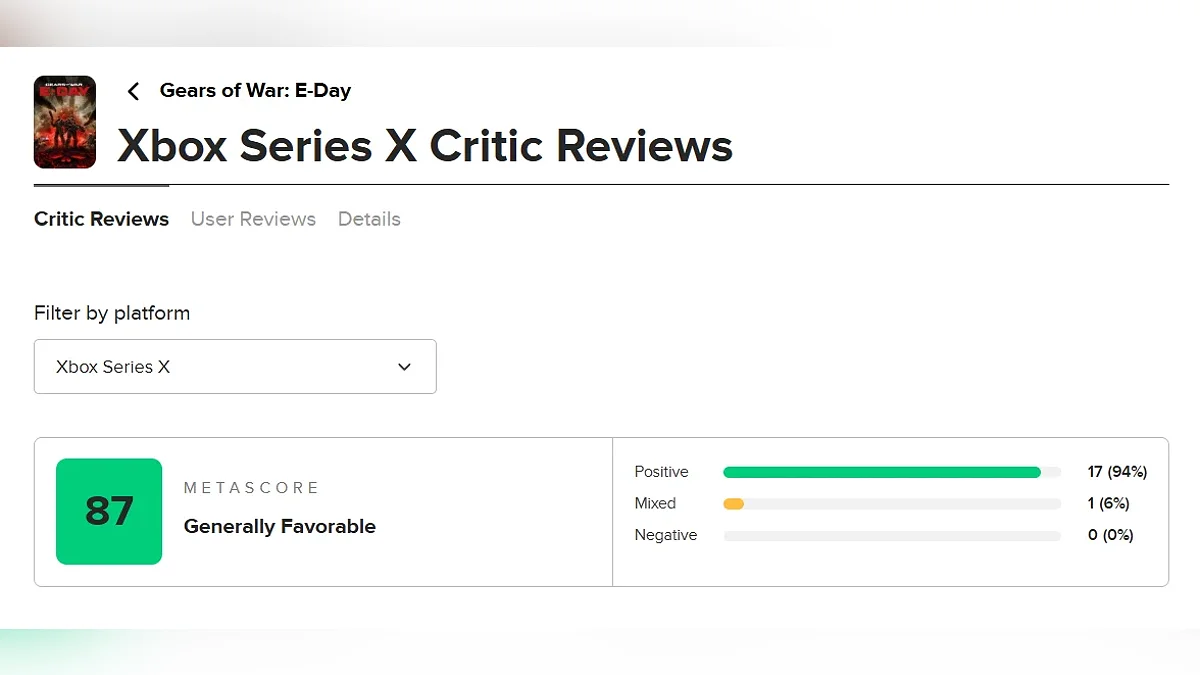 Оценка Gears of War: E-Day на Metacritic