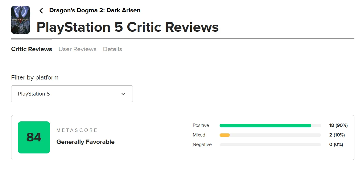 Средняя оценка Dragon's Dogma 2: Dark Arisen на Metacritic